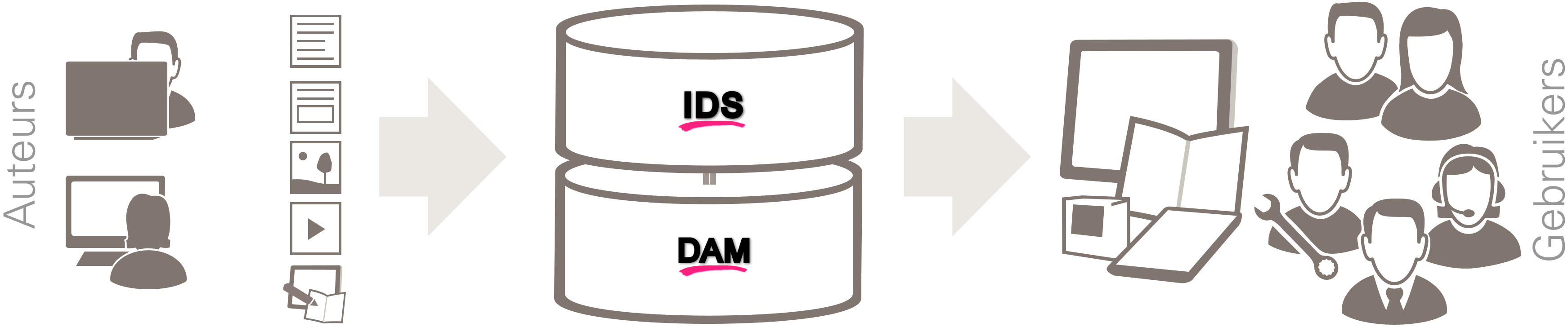 IDS_overview